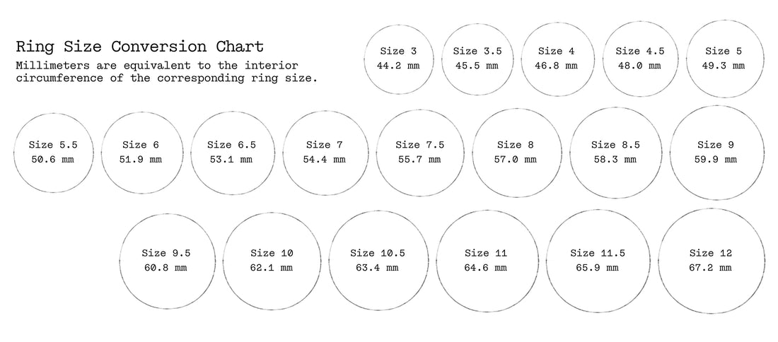 Measure an Existing Ring